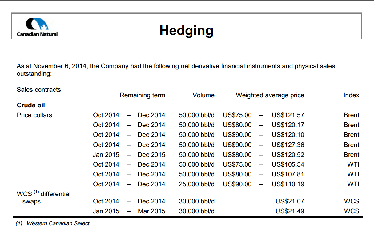 November 2014 Investor Presentation – Canadian Natural Resources Limited (CNRL) – slide 65