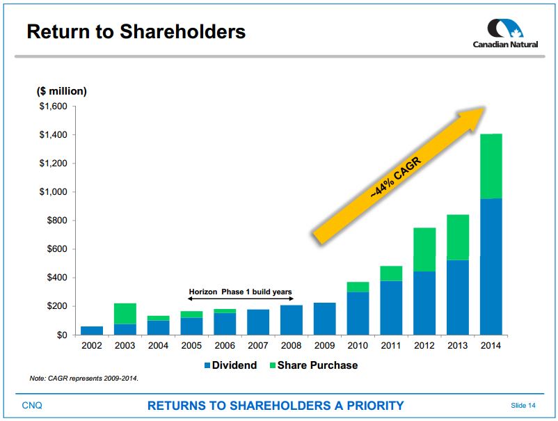 November 2015 Investor Presentation – Canadian Natural Resources Limited (CNRL) – slide 8