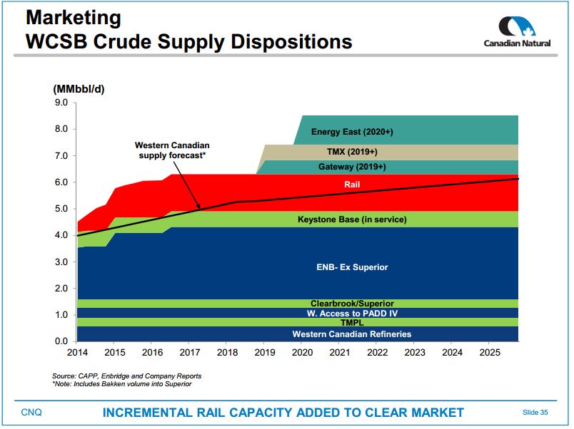 November 2015 Investor Presentation – Canadian Natural Resources Limited (CNRL) – slide 29
