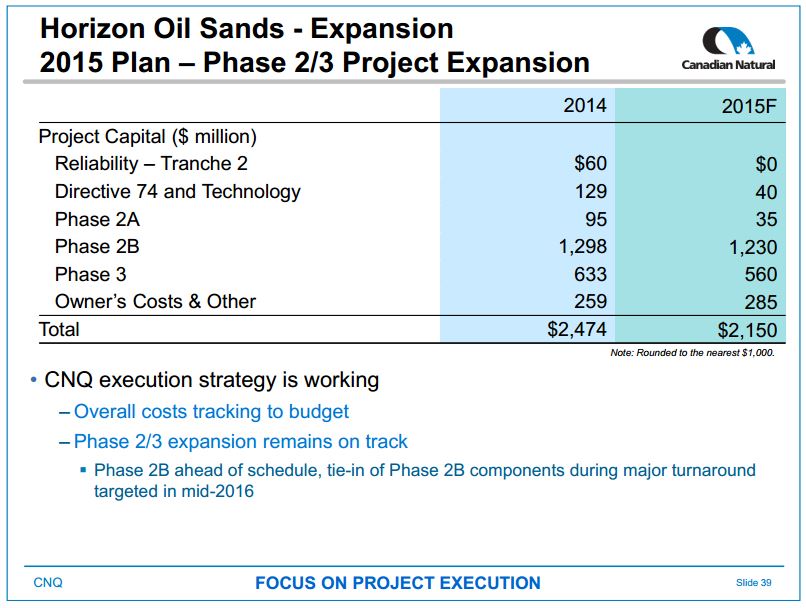 November 2015 Investor Presentation – Canadian Natural Resources Limited (CNRL) – slide 33