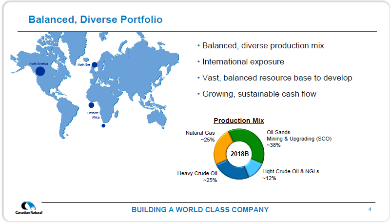 2018 Budget Presentation – Canadian Natural Resources Limited (CNRL) – slide 6