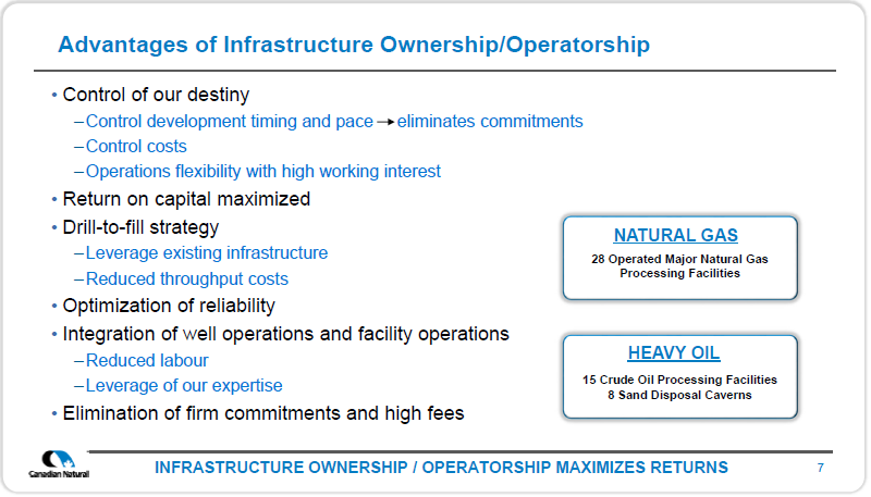 2018 Budget Presentation – Canadian Natural Resources Limited (CNRL) – slide 9