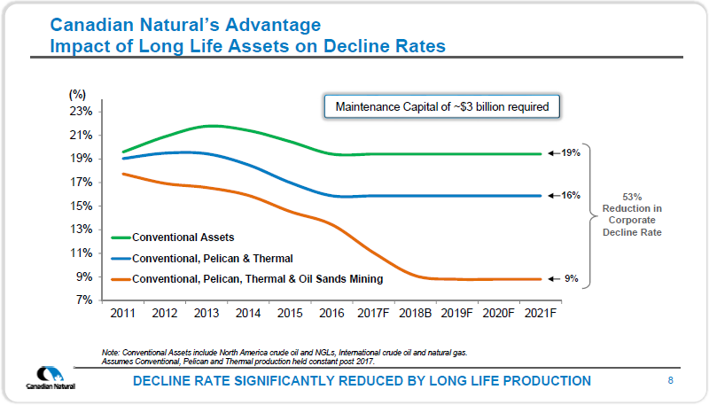 2018 Budget Presentation – Canadian Natural Resources Limited (CNRL) – slide 10