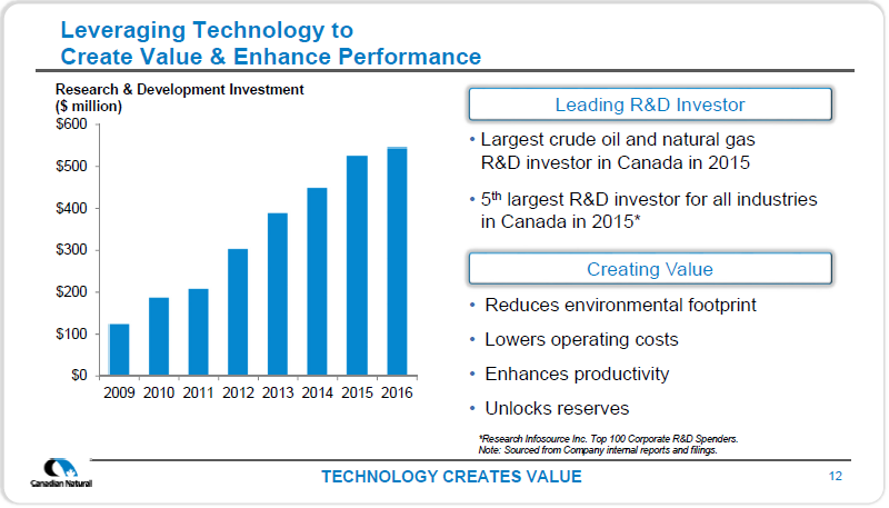 2018 Budget Presentation – Canadian Natural Resources Limited (CNRL) – slide 14