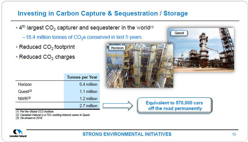 2018 Budget Presentation – Canadian Natural Resources Limited (CNRL) – slide 15