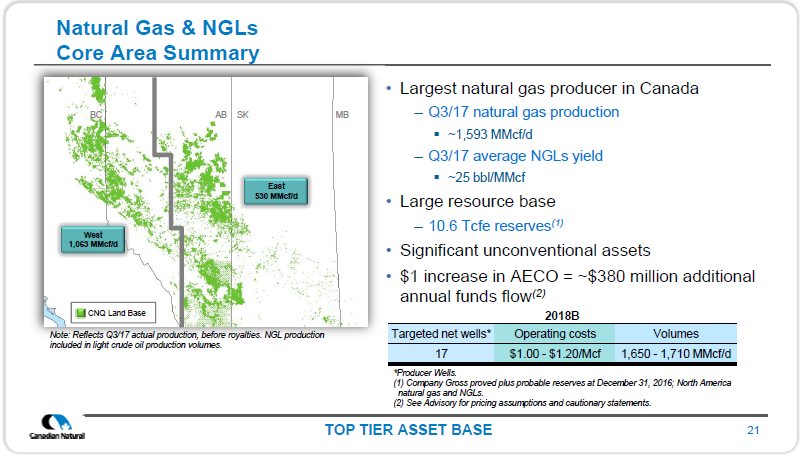 2018 Budget Presentation – Canadian Natural Resources Limited (CNRL) – slide 23