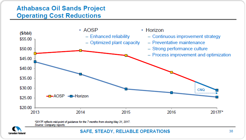 2018 Budget Presentation – Canadian Natural Resources Limited (CNRL) – slide 40