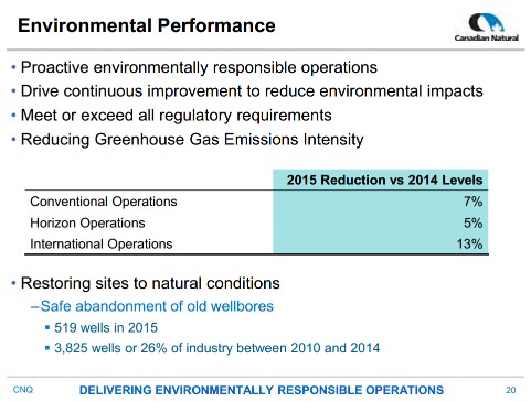 December 2016 Corporate Presentation – Canadian Natural Resources Limited (CNRL) – slide 20