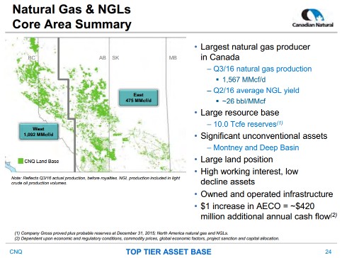 December 2016 Corporate Presentation – Canadian Natural Resources Limited (CNRL) – slide 24