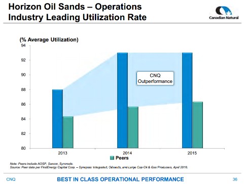 December 2016 Corporate Presentation – Canadian Natural Resources Limited (CNRL) – slide 36