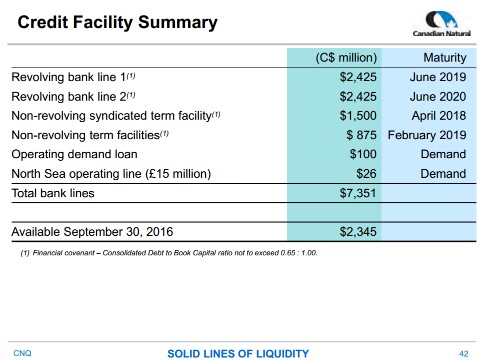 December 2016 Corporate Presentation – Canadian Natural Resources Limited (CNRL) – slide 42