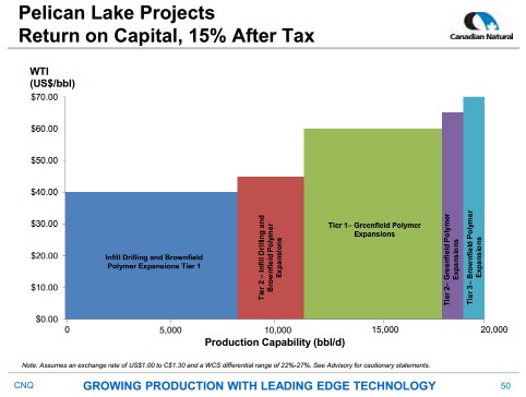 December 2016 Corporate Presentation – Canadian Natural Resources Limited (CNRL) – slide 50