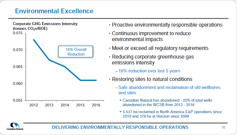 December 2017 Corporate Presentation – Canadian Natural Resources Limited (CNRL) – slide 12