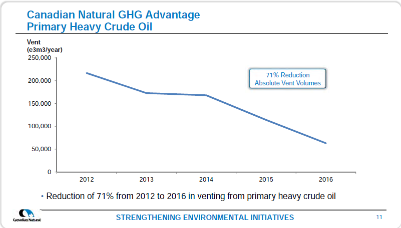 December 2017 Corporate Presentation – Canadian Natural Resources Limited (CNRL) – slide 13