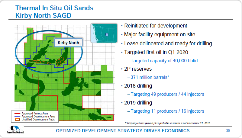 December 2017 Corporate Presentation – Canadian Natural Resources Limited (CNRL) – slide 37