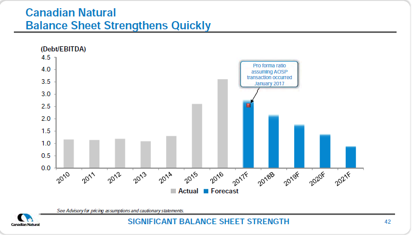 December 2017 Corporate Presentation – Canadian Natural Resources Limited (CNRL) – slide 44