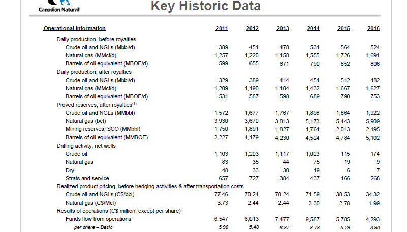 December 2017 Corporate Presentation – Canadian Natural Resources Limited (CNRL) – slide 57