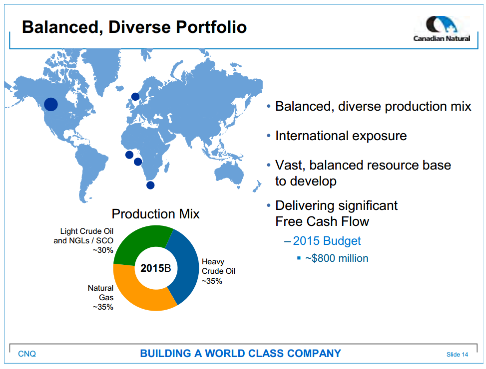December 2014 Investor Presentation – Canadian Natural Resources Limited (CNRL) – slide 16
