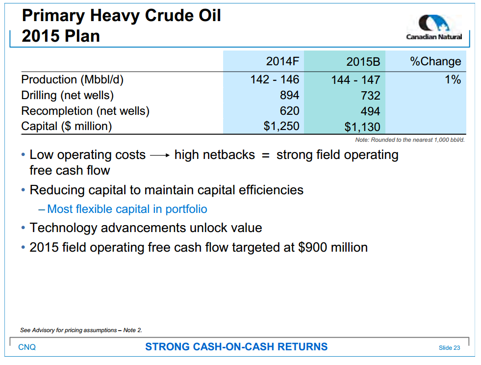 December 2014 Investor Presentation – Canadian Natural Resources Limited (CNRL) – slide 25