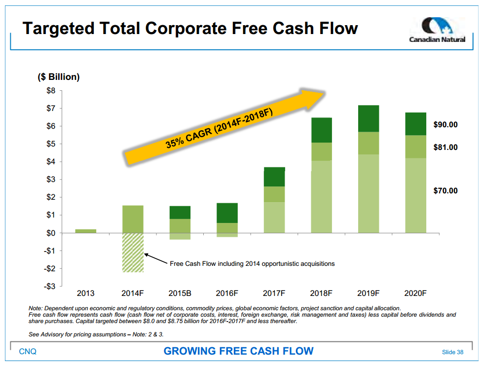 December 2014 Investor Presentation – Canadian Natural Resources Limited (CNRL) – slide 40