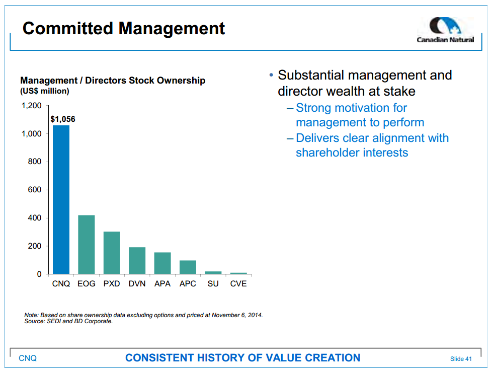 December 2014 Investor Presentation – Canadian Natural Resources Limited (CNRL) – slide 43