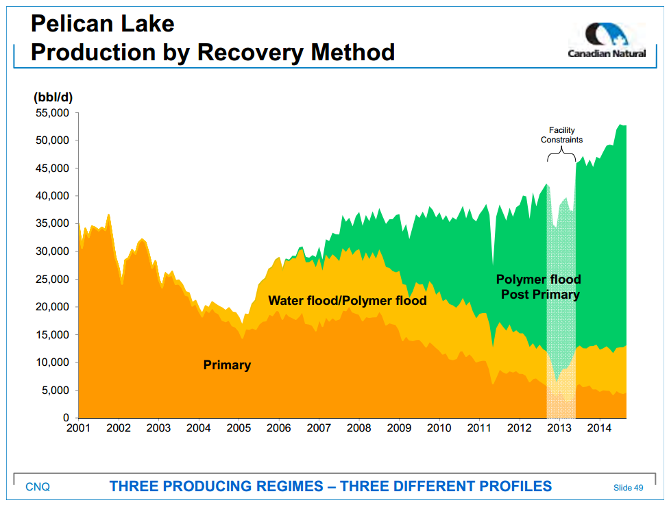 December 2014 Investor Presentation – Canadian Natural Resources Limited (CNRL) – slide 50
