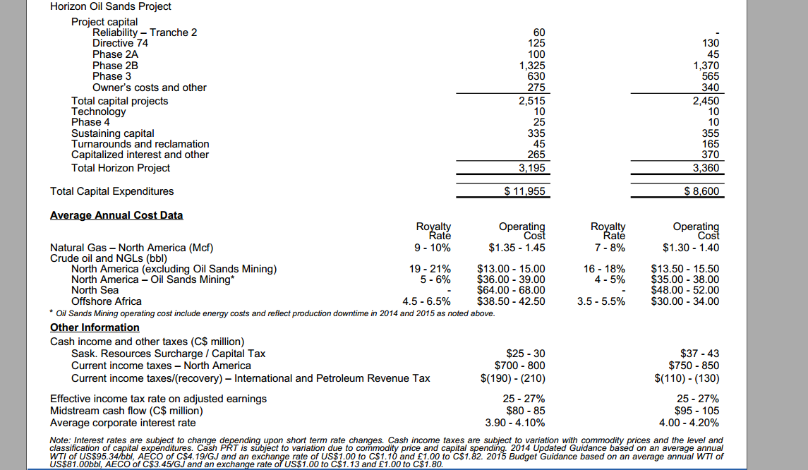 December 2014 Investor Presentation – Canadian Natural Resources Limited (CNRL) – slide 68