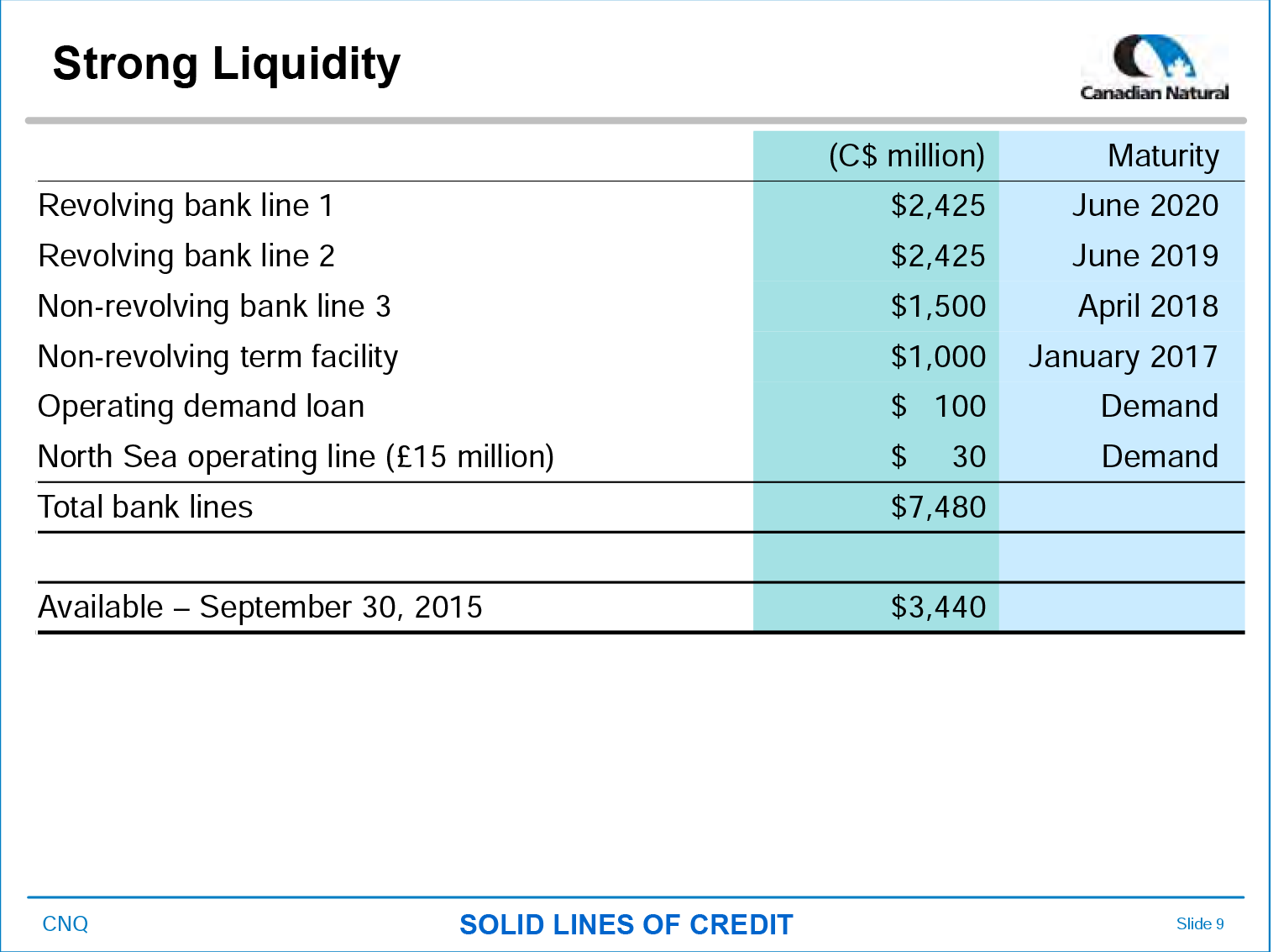 December 2015 Investor Presentation – Canadian Natural Resources Limited (CNRL) – slide 3