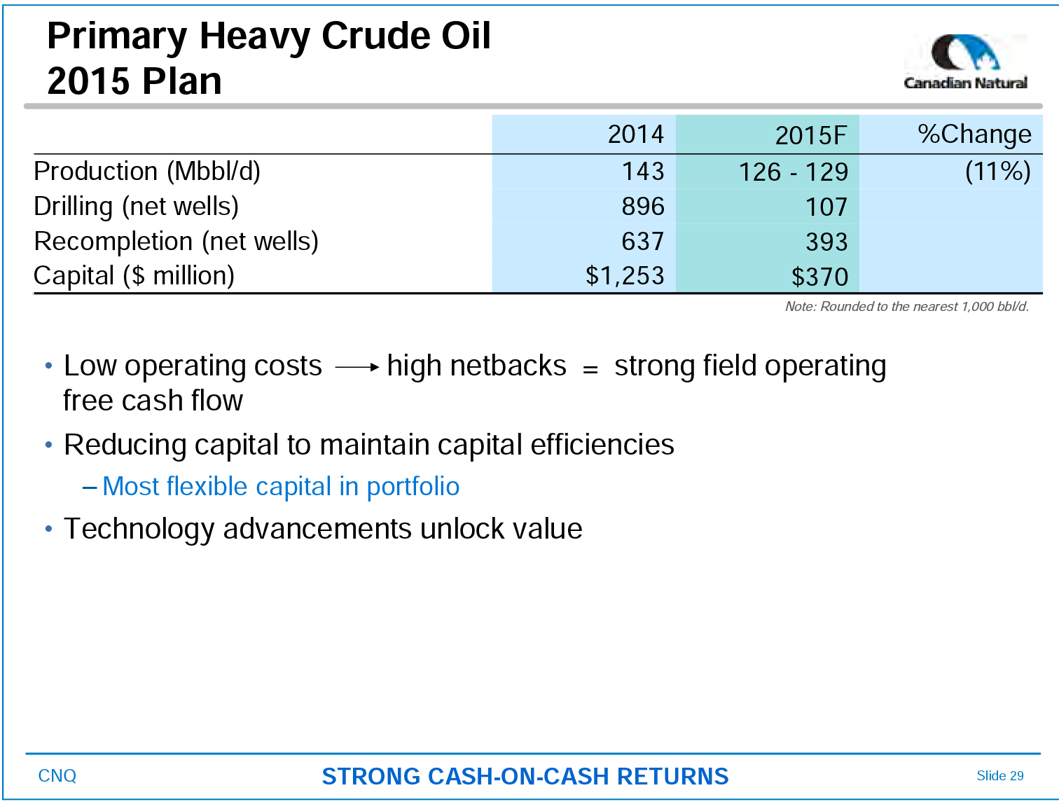 December 2015 Investor Presentation – Canadian Natural Resources Limited (CNRL) – slide 22