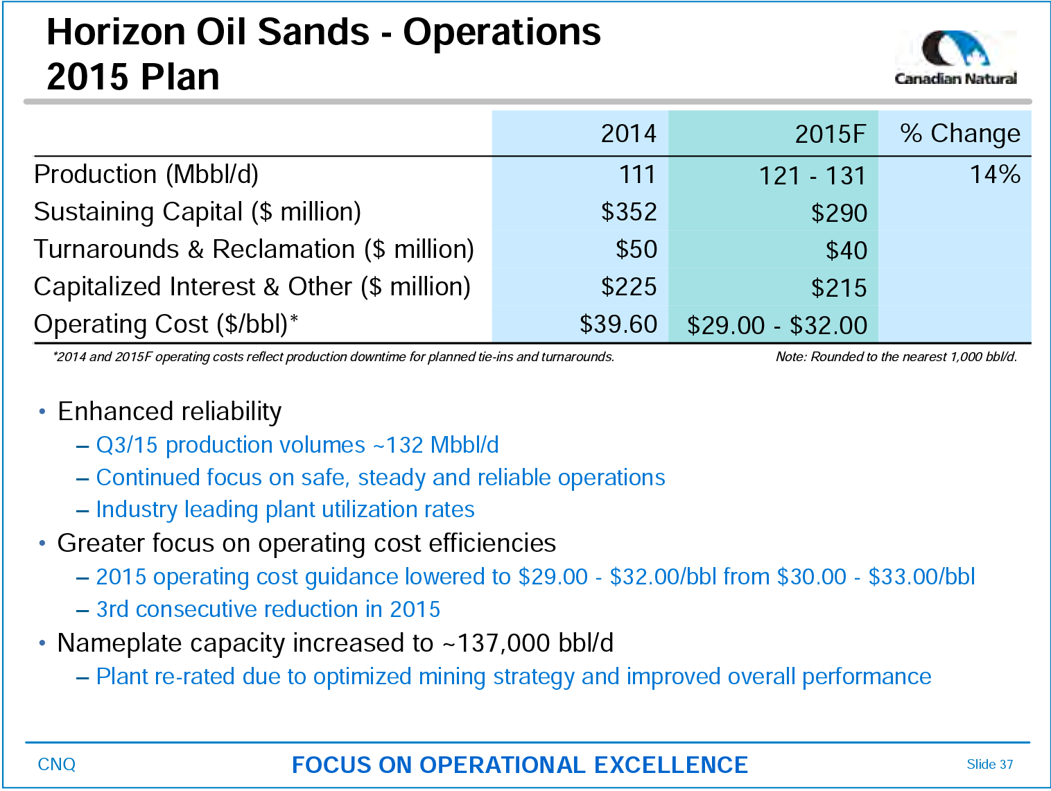 December 2015 Investor Presentation – Canadian Natural Resources Limited (CNRL) – slide 29