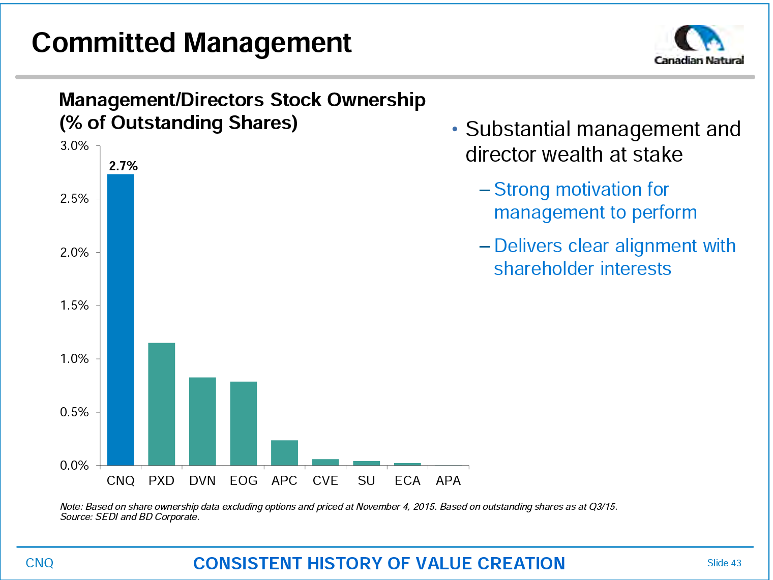 December 2015 Investor Presentation – Canadian Natural Resources Limited (CNRL) – slide 35