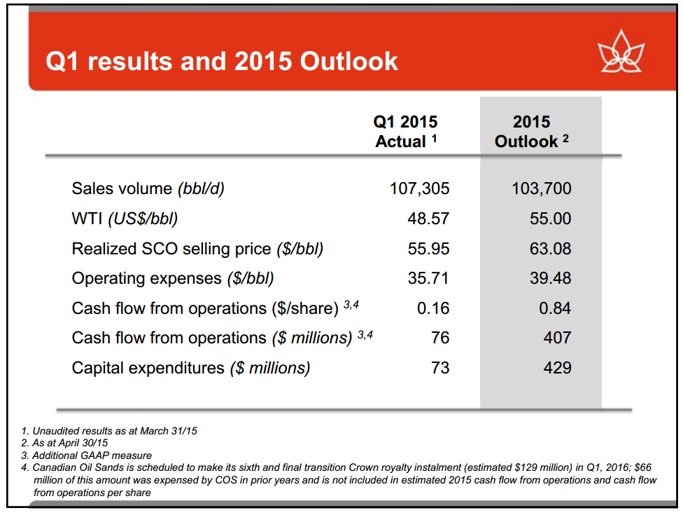 May 2015 Investor Presentation – Canadian Oil Sands Limited – slide 3