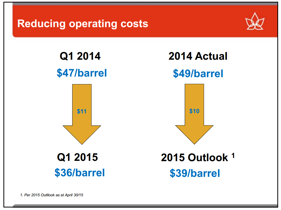May 2015 Investor Presentation – Canadian Oil Sands Limited – slide 4