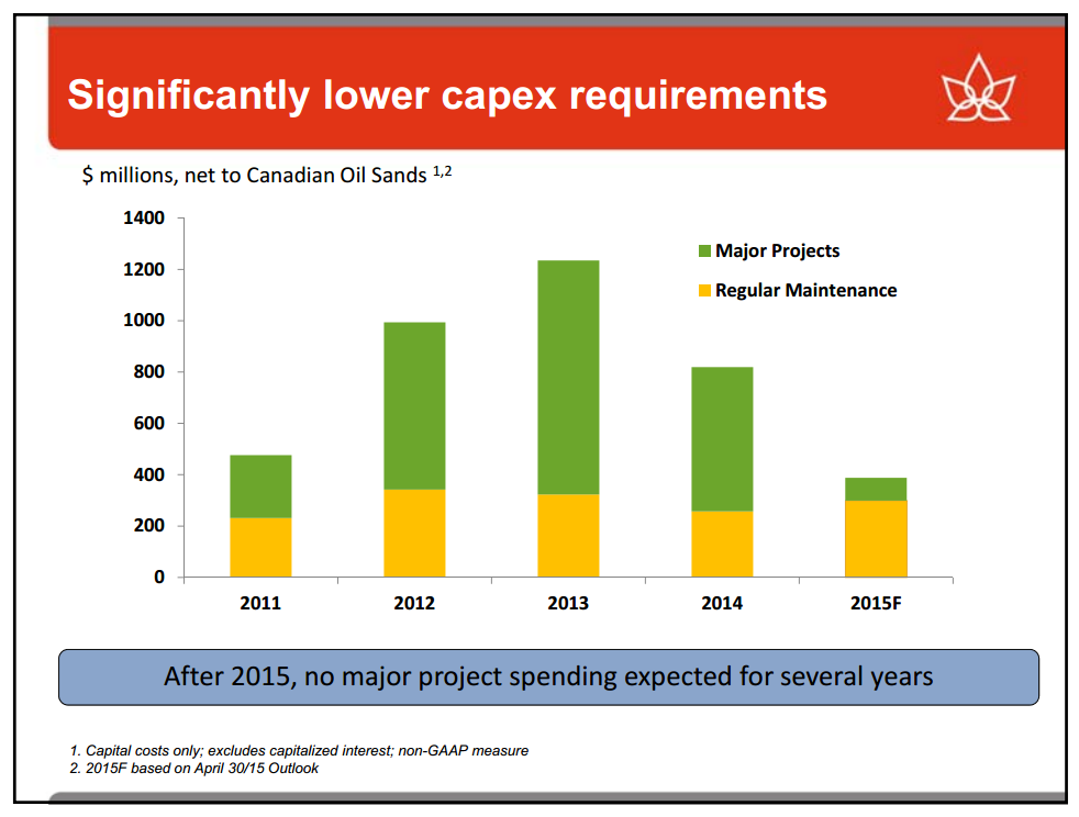 May 2015 Investor Presentation – Canadian Oil Sands Limited – slide 7