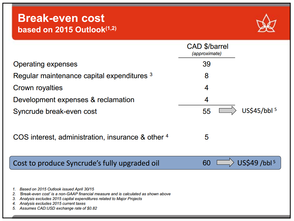 May 2015 Investor Presentation – Canadian Oil Sands Limited – slide 8