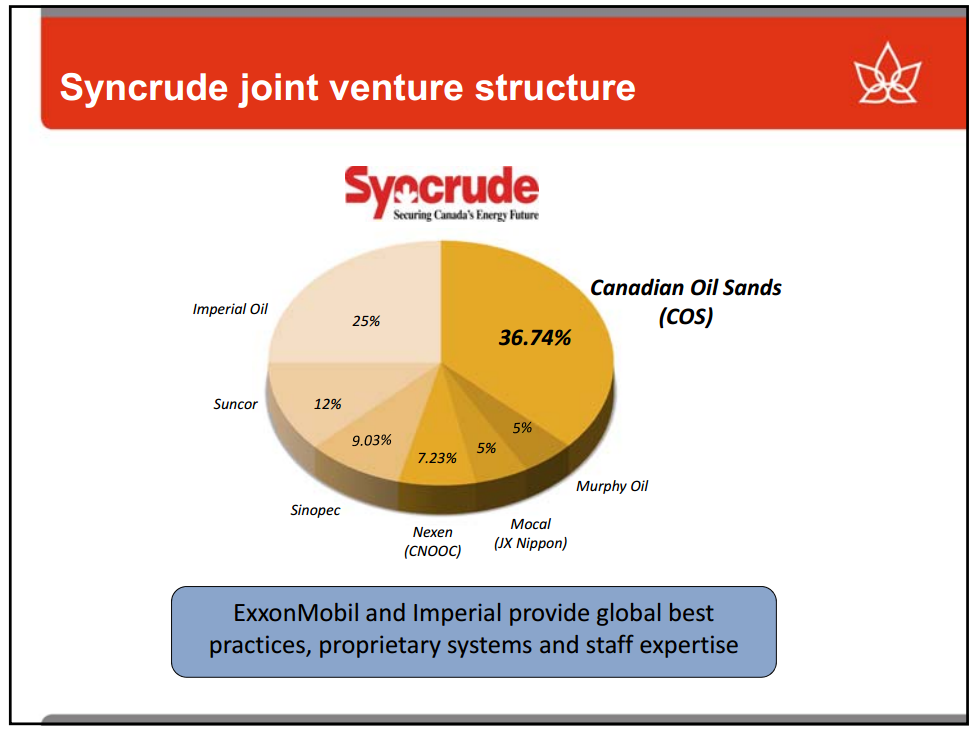 May 2015 Investor Presentation – Canadian Oil Sands Limited – slide 19