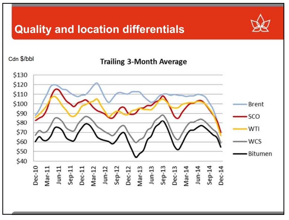 May 2015 Investor Presentation – Canadian Oil Sands Limited – slide 24