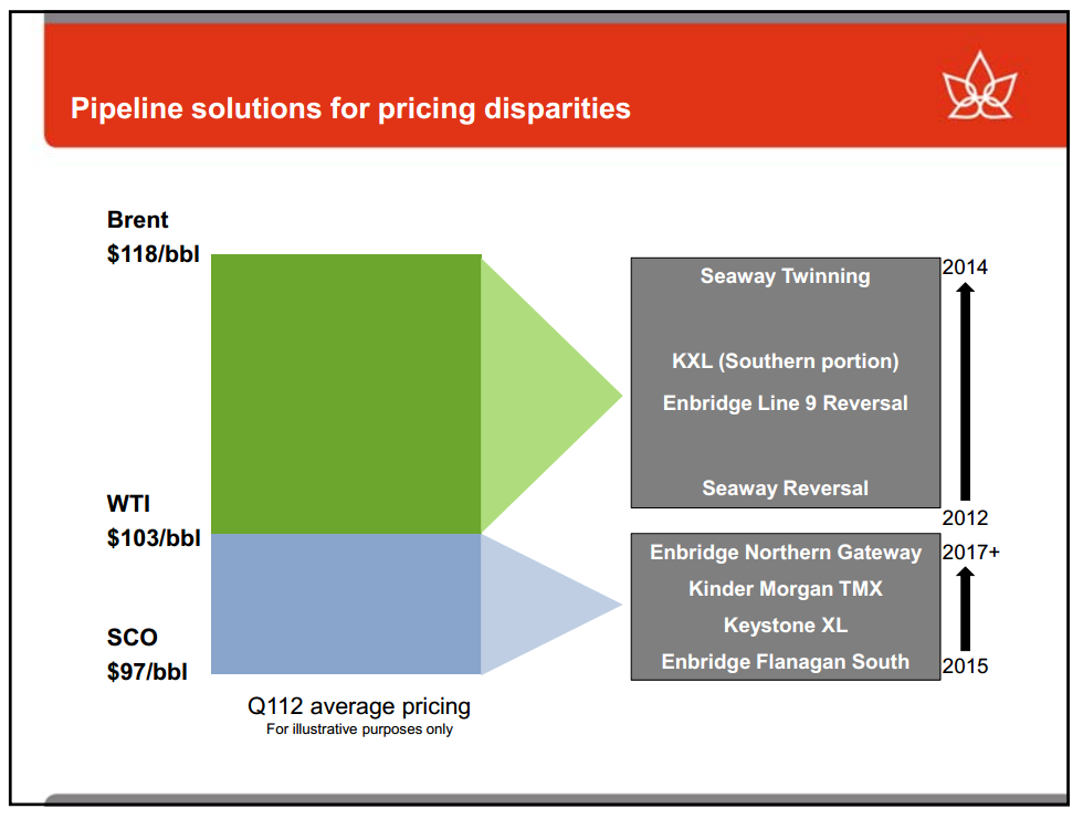 Barclays Americas Select Conference – Canadian Oil Sands Limited – slide 18
