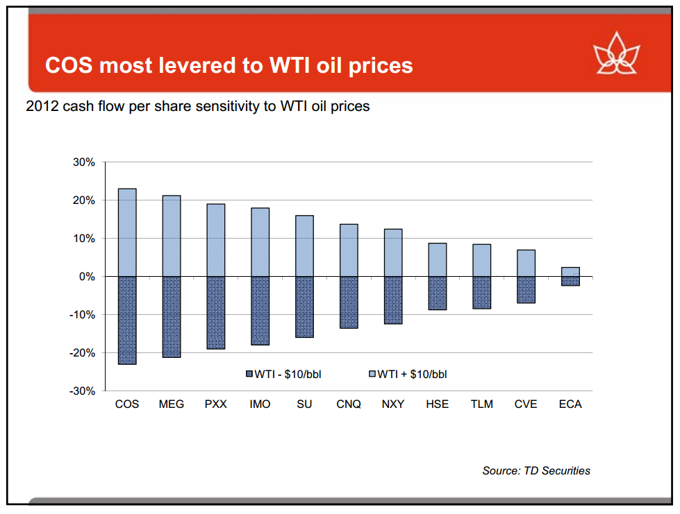 Barclays Americas Select Conference – Canadian Oil Sands Limited – slide 32