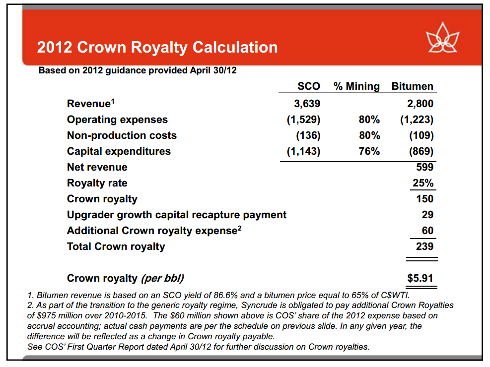 Barclays Americas Select Conference – Canadian Oil Sands Limited – slide 38
