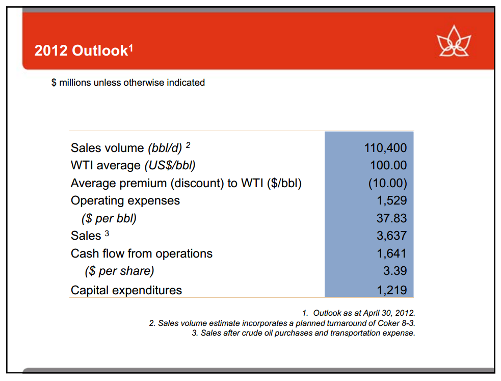 Euro Pacific Capital Global Investment Conference – Canadian Oil Sands Limited – slide 6