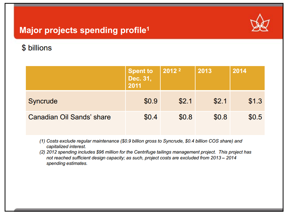 Euro Pacific Capital Global Investment Conference – Canadian Oil Sands Limited – slide 8