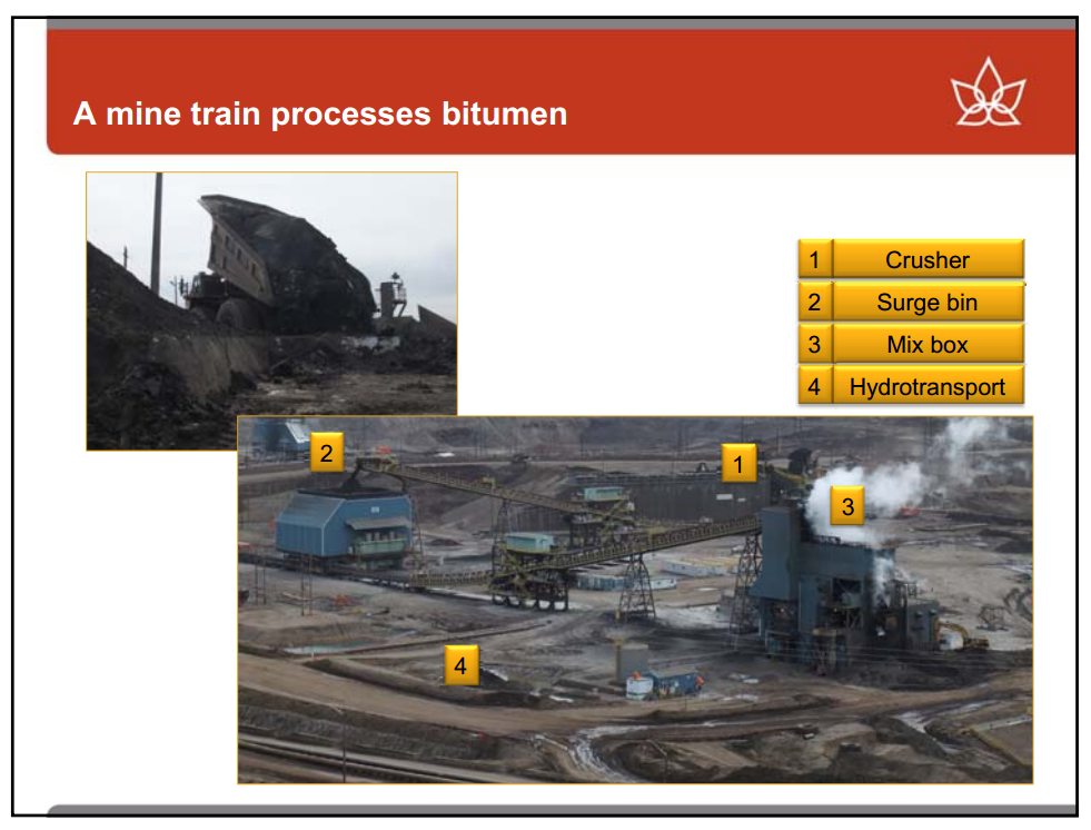 Euro Pacific Capital Global Investment Conference – Canadian Oil Sands Limited – slide 9