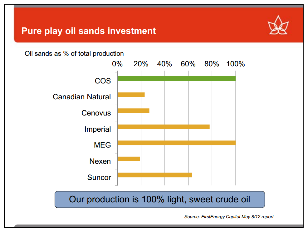Euro Pacific Capital Global Investment Conference – Canadian Oil Sands Limited – slide 20