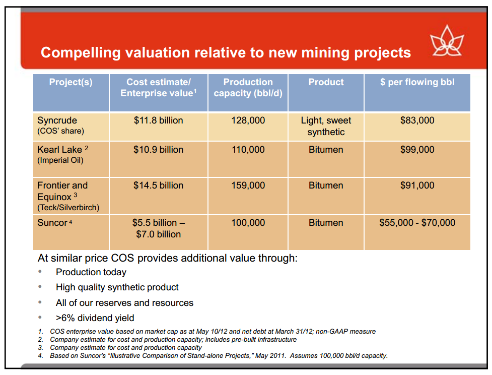 Euro Pacific Capital Global Investment Conference – Canadian Oil Sands Limited – slide 21