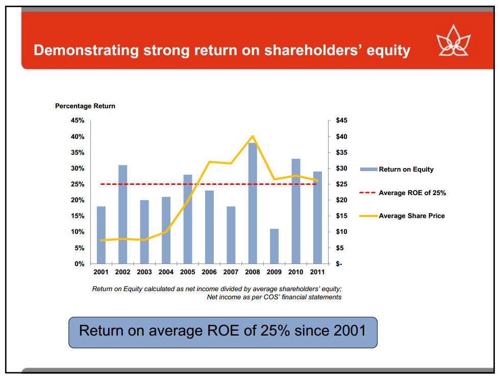 Euro Pacific Capital Global Investment Conference – Canadian Oil Sands Limited – slide 29