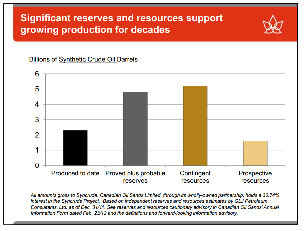 RBC Capital Markets Global Energy and Power Conference – Canadian Oil Sands Limited – slide 5