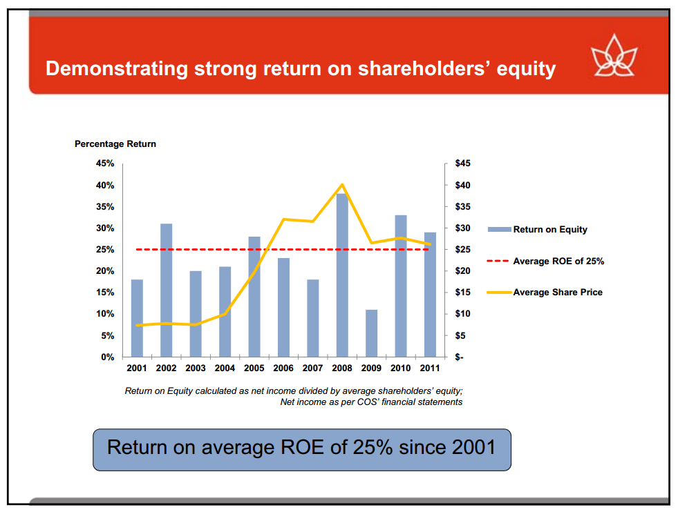 RBC Capital Markets Global Energy and Power Conference – Canadian Oil Sands Limited – slide 29