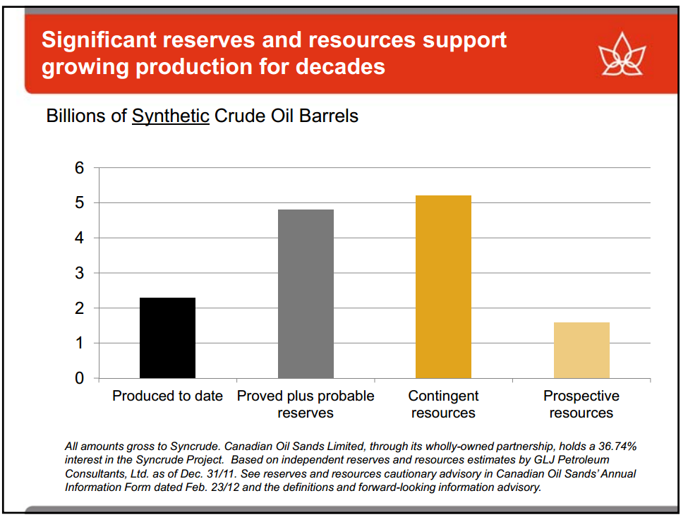 Enercoms The Oil and Gas Conference – Canadian Oil Sands Limited – slide 5