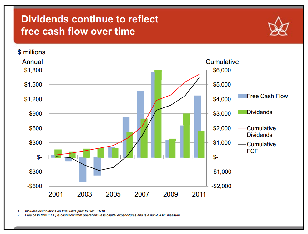 Enercoms The Oil and Gas Conference – Canadian Oil Sands Limited – slide 9